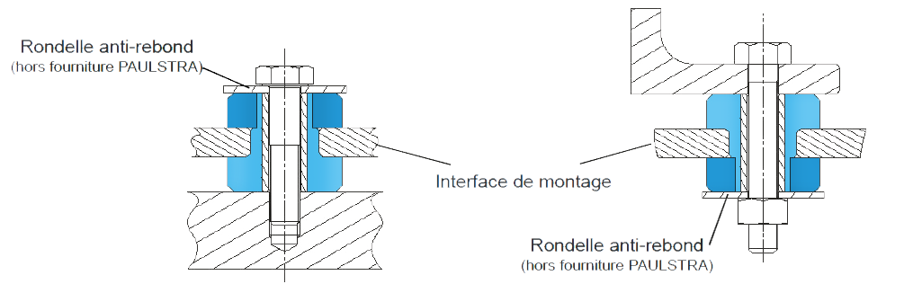 Montage et dimensions des rondelles anti-rebond du support SE220